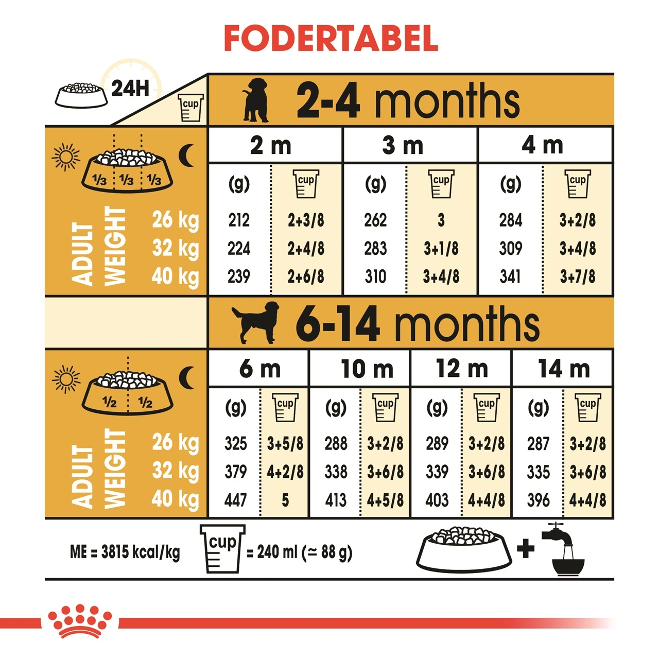 Royal Canin Labrador Retriever Puppy 12 kg - tørfoder til hvalpe